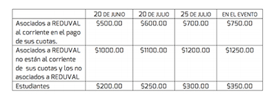 REDUVAL-XI-Jornada-Costos